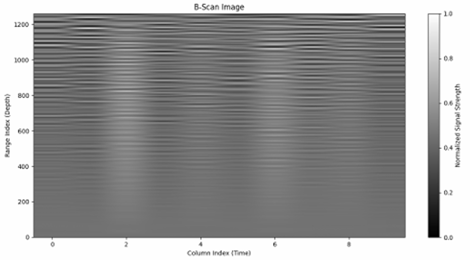 GroundScope deployment visual 2