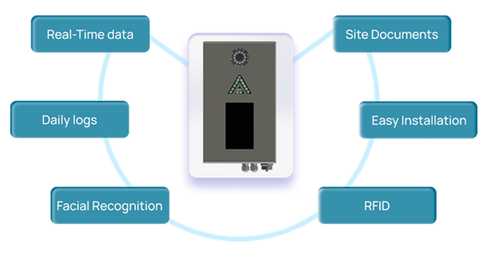 Turnstile ECU product view
